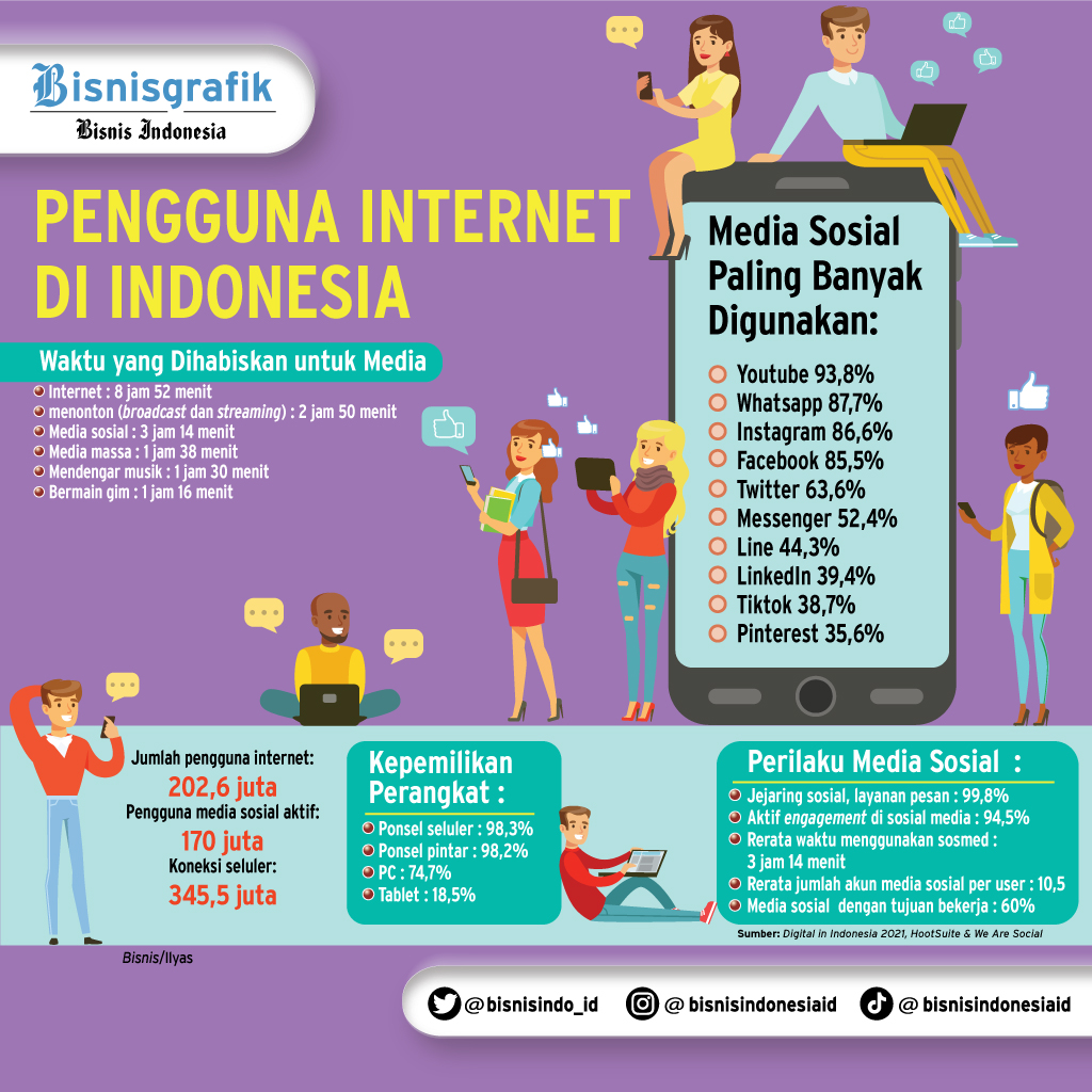 Retribusi Daerah Jadi Pemicu Rendahnya Kualitas Internet RI